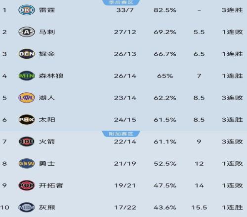 开拓者内线,大将,高效表现,云顶娱乐,云顶娱乐官网,云顶娱乐H5官网