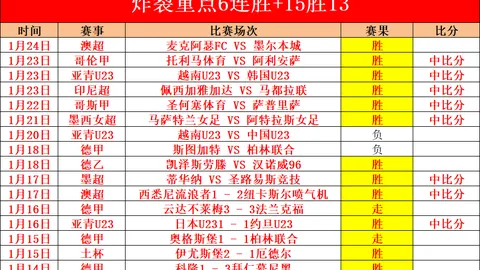 乒乓球巨星马龙、樊振东、陈梦退出世界排名行列